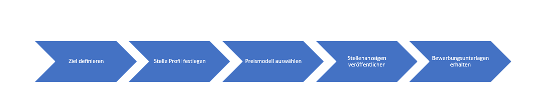 Langfristige Personalplanung